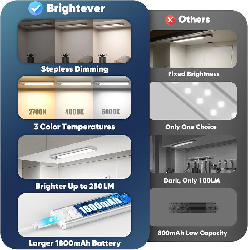🎅 Early Christmas Sale 🎁 Smart Under Cabinet Lights - 76LED Motion Sensor Night Light Indoor for Closet, Stairs & Kitchen