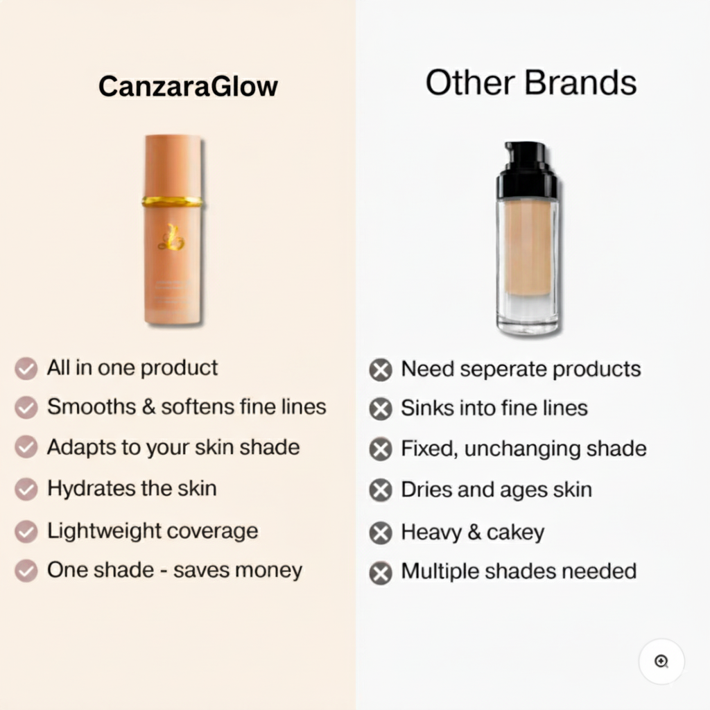 🔥Hot Sale🔥 4 in 1 Foundation - Medium Spectrum